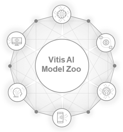 Vitis AI Model ZOO